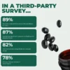 Ethiopian Black Seed Oil Softgels – Immune, Digestive & Daily Wellness Support