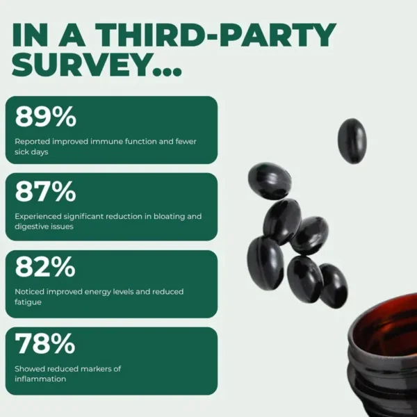 Ethiopian Black Seed Oil Softgels – Immune, Digestive & Daily Wellness Support