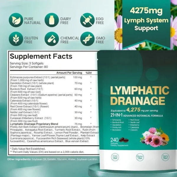 Lymphatic Drainage Softgels – Herbal Lymphatic System & Immune Wellness Support